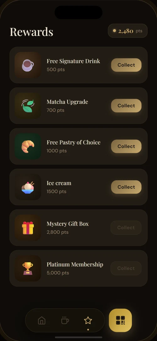 Aplikacija za lojalnost pregled korisnika